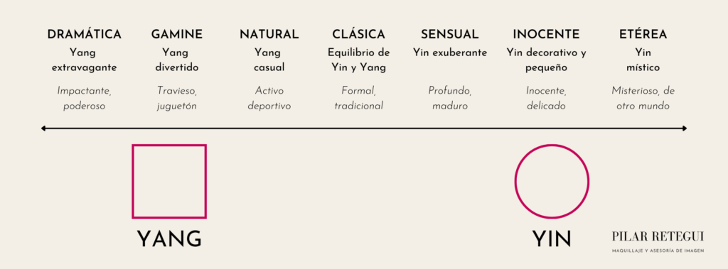 Escala del yin y el yang en imagen personal